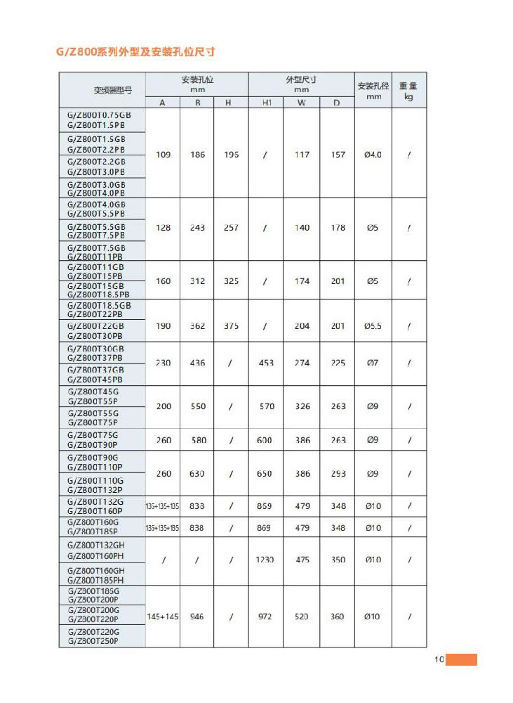 11、外型及安装孔位尺寸