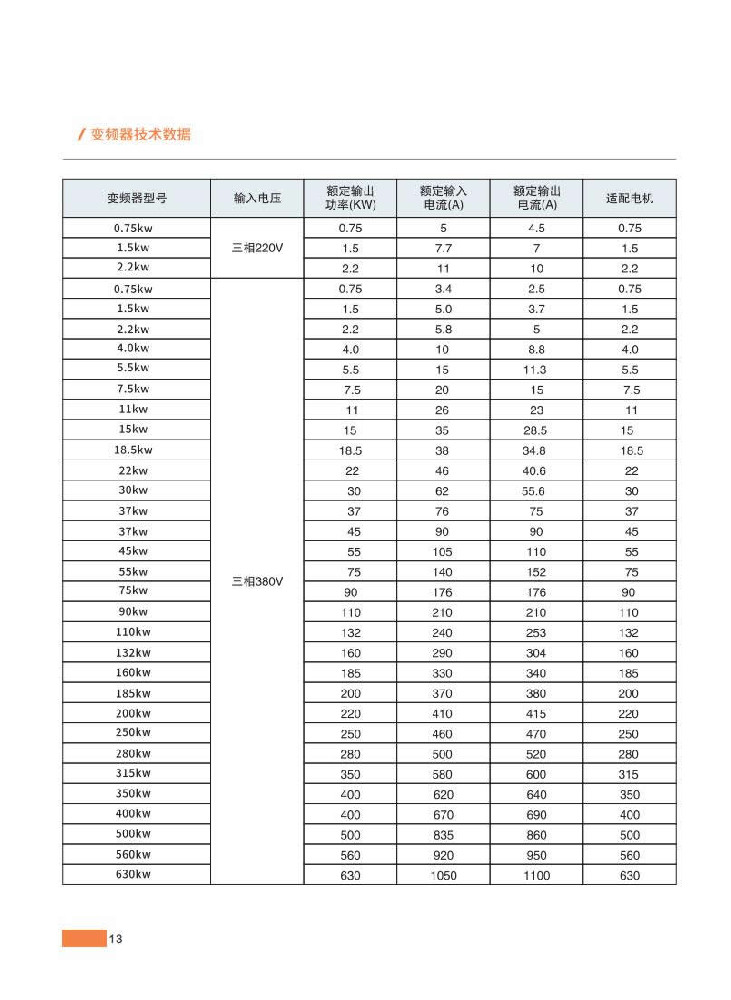 14、变频器技术数据一