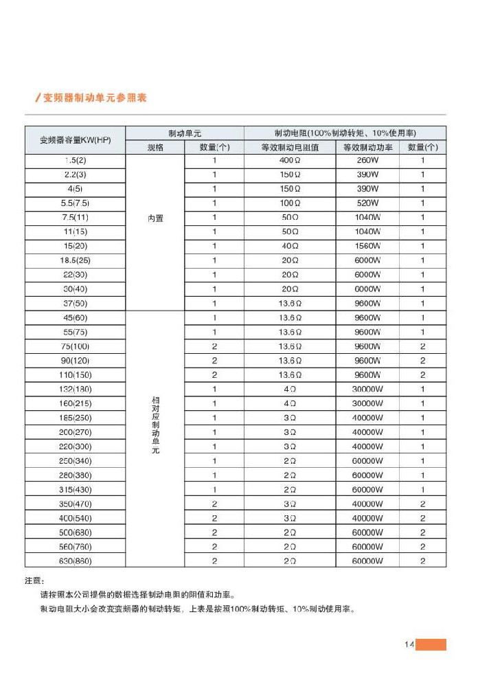 15、变频器制动单元参照